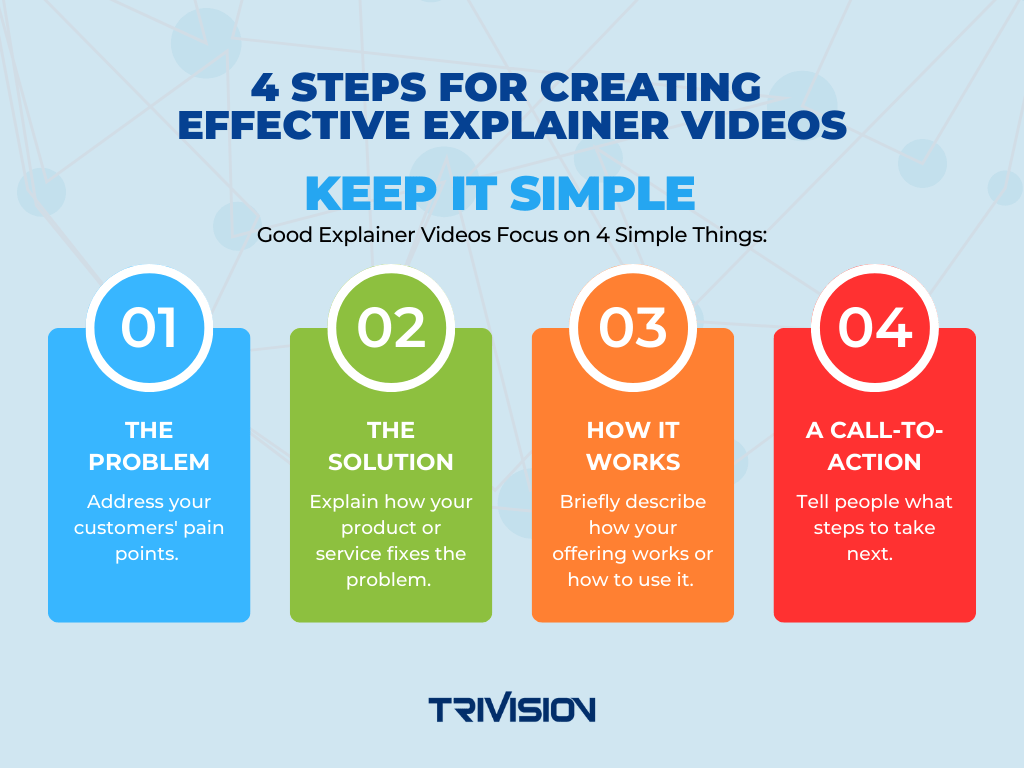 explain videoproductioh 4 steps