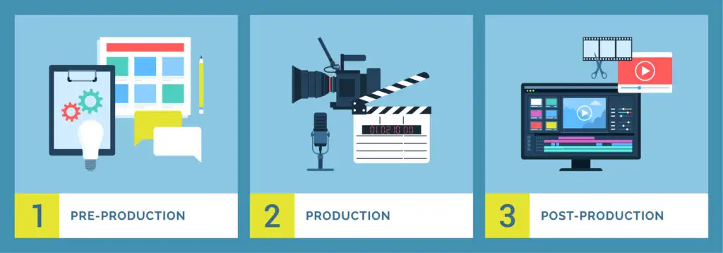 video production services in dc